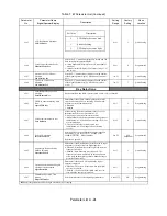 Preview for 156 page of YASKAWA E7 Drive User Manual