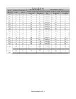 Preview for 187 page of YASKAWA E7 Drive User Manual