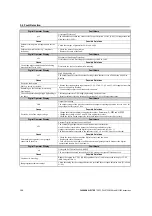 Preview for 158 page of YASKAWA FSDrive-MV1000 Series Instructions For Use Manual