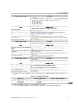 Preview for 161 page of YASKAWA FSDrive-MV1000 Series Instructions For Use Manual