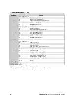 Preview for 248 page of YASKAWA FSDrive-MV1000 Series Instructions For Use Manual