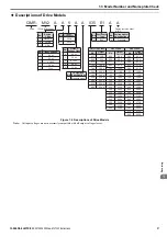 Preview for 31 page of YASKAWA FSDrive-MV1000 Series Instructions Manual