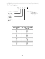 Предварительный просмотр 20 страницы YASKAWA FSP Series Short Form Installation Manual