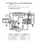 Предварительный просмотр 45 страницы YASKAWA FSP Series Short Form Installation Manual