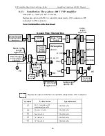 Предварительный просмотр 46 страницы YASKAWA FSP Series Short Form Installation Manual