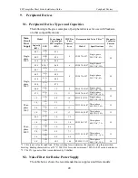 Предварительный просмотр 48 страницы YASKAWA FSP Series Short Form Installation Manual