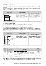 Preview for 47 page of YASKAWA GA500 series Installation And Operation Instruction Manual