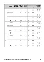 Preview for 56 page of YASKAWA GA500 series Installation And Operation Instruction Manual