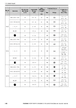 Preview for 57 page of YASKAWA GA500 series Installation And Operation Instruction Manual