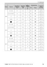 Preview for 60 page of YASKAWA GA500 series Installation And Operation Instruction Manual