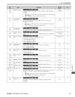 Preview for 21 page of YASKAWA GA500 series Programming