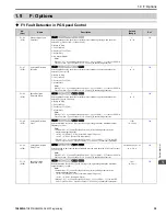 Preview for 39 page of YASKAWA GA500 series Programming