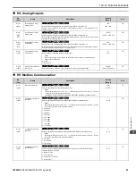 Preview for 63 page of YASKAWA GA500 series Programming