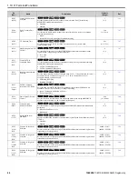 Preview for 64 page of YASKAWA GA500 series Programming