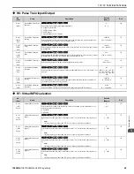 Preview for 65 page of YASKAWA GA500 series Programming