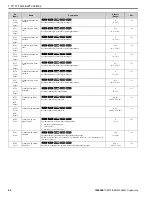 Preview for 66 page of YASKAWA GA500 series Programming