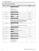 Preview for 68 page of YASKAWA GA500 series Programming