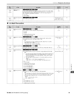 Preview for 69 page of YASKAWA GA500 series Programming