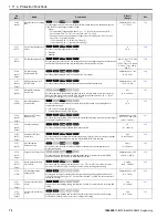 Preview for 70 page of YASKAWA GA500 series Programming