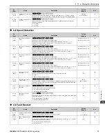 Preview for 71 page of YASKAWA GA500 series Programming