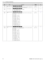 Preview for 72 page of YASKAWA GA500 series Programming