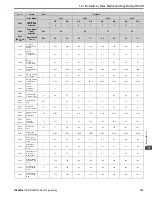 Preview for 123 page of YASKAWA GA500 series Programming