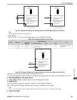 Preview for 159 page of YASKAWA GA500 series Programming