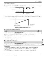 Preview for 163 page of YASKAWA GA500 series Programming