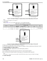 Preview for 166 page of YASKAWA GA500 series Programming