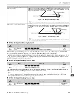 Preview for 169 page of YASKAWA GA500 series Programming