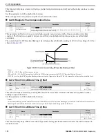 Preview for 170 page of YASKAWA GA500 series Programming