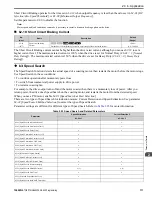 Preview for 171 page of YASKAWA GA500 series Programming