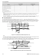 Preview for 172 page of YASKAWA GA500 series Programming