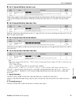 Preview for 177 page of YASKAWA GA500 series Programming