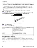 Preview for 182 page of YASKAWA GA500 series Programming