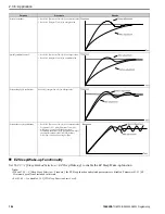 Preview for 186 page of YASKAWA GA500 series Programming