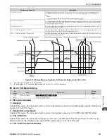 Preview for 187 page of YASKAWA GA500 series Programming