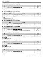 Preview for 196 page of YASKAWA GA500 series Programming