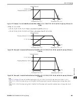 Preview for 209 page of YASKAWA GA500 series Programming