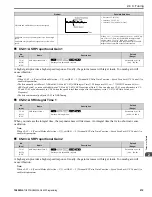 Preview for 219 page of YASKAWA GA500 series Programming