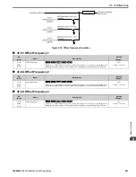 Preview for 241 page of YASKAWA GA500 series Programming