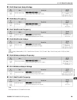 Preview for 249 page of YASKAWA GA500 series Programming