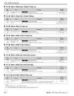 Preview for 254 page of YASKAWA GA500 series Programming