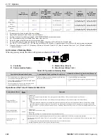 Preview for 268 page of YASKAWA GA500 series Programming