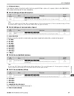 Preview for 277 page of YASKAWA GA500 series Programming