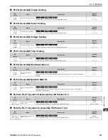 Preview for 279 page of YASKAWA GA500 series Programming