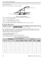 Preview for 300 page of YASKAWA GA500 series Programming