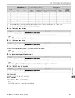 Preview for 301 page of YASKAWA GA500 series Programming