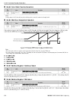 Preview for 312 page of YASKAWA GA500 series Programming