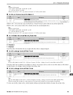 Preview for 363 page of YASKAWA GA500 series Programming